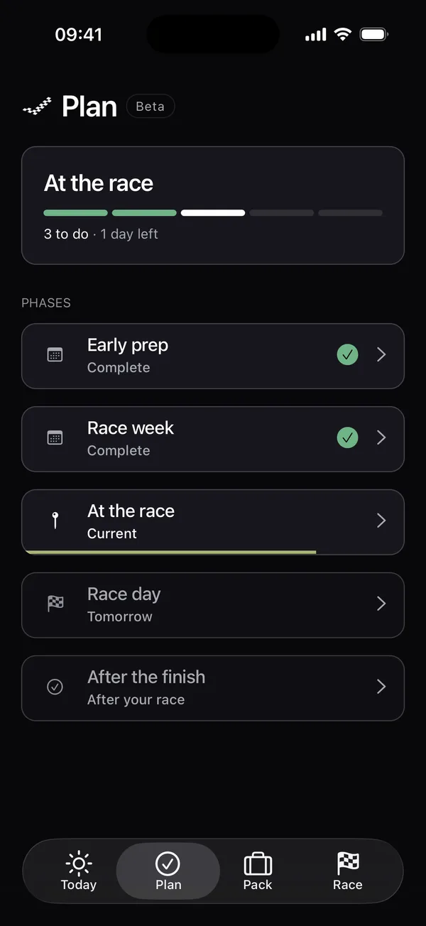 Taperly plan with the prep phases and what is left